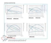 Насос Belamos BRS 25/6G-130