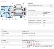 Насос Pedrollo JSW 2 A