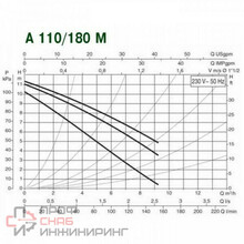 Насос DAB A 110/180 M