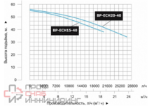 Уменьшенное изображение товара