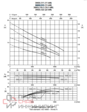 Насос Ebara D-300DL515-3X400-DIN-C-SD/ROHS