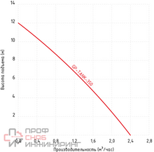 Насос дренажный Jemix GP-TANK-350 бочковой