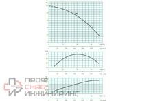 Насос Espa DRAIN 100M A 230 50 000110/STD