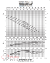 Насос Ebara 100DRD510T4AG