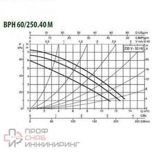 Насос циркуляционный промышленный DAB BPH 60/250.40M