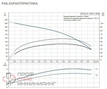 Насос Grundfos SP5A-33 3.0KW 3x380-415V 50Hz