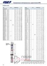 Насос Pedrollo 4SR 1/12 F -P 0,37 кВт