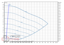 Насос Wilo Stratos GIGA2.0-I 125/1-9/3,0-R1