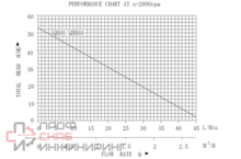 Уменьшенное изображение товара