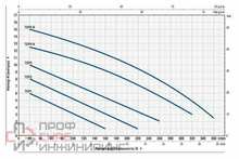 Насос Pedrollo TOP 2 - GM каб.10м
