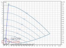 Насос Wilo Stratos GIGA2.0-I 100/1-8/1,1-S1