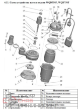 Насос фекальный Vodotok WQD550F