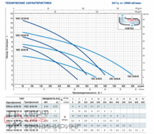 Насос Pedrollo VXC 15 / 35 -N