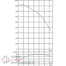 Насос Waterstry SPS 7025 3х380V 7,5kW (Деревянная коробка)