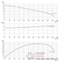 Канализационный насос Wellmix 200WQ2-250-13-18.5/4_380V