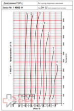 Регулятор перепада давления Herz 4002-30k Ду32