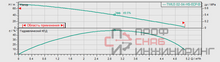 Насос Wilo TWU 3.02-04-HS-ECP-B