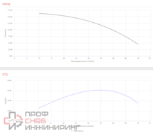 Насос Pedrollo 3SR 2/41 P 1,1 кВт