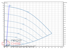 Насос Wilo Stratos GIGA2.0-I 40/1-19/M-1,1-S1