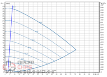 Насос Wilo Stratos GIGA2.0-I 80/1-24/3,0-R1-S1