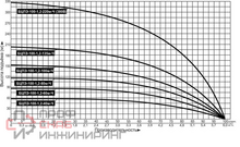 Насос погружной скважинный Vodotok БЦПЭ-100-1.2-60м-Ч