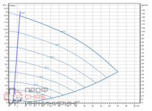 Насос Wilo Stratos GIGA2.0-I 65/1-12/M-1,1-R1