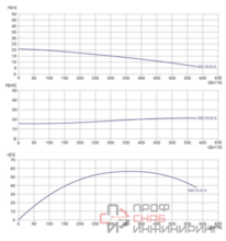 Канализационный насос Wellmix 200WQ2-300-15-22/4_380V