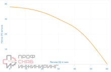 Уменьшенное изображение товара