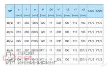Насос Saer OP 40/3 220в