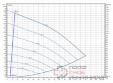 Насос Wilo Stratos GIGA2.0-I 65/1-15/1,5-R1