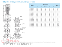 Насос Waterstry SB 10-8 (k) HUBV 3kW 3x380V 50Hz (oval flange) IE3