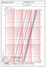 Клапан балансировочный Herz Штремакс-М Ду15 с изм. клап.