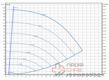 Насос Wilo Stratos GIGA2.0-I 32/1-20/1,1-R1-S1