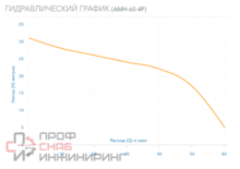 Насос Aquario AMH-60-4P