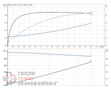 Насос вертикальный многоступенчатый центробежный Grundfos CR 5-16 A-FGJ-A-E-HQQE