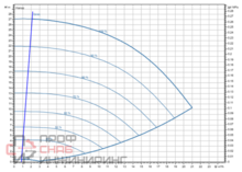 Насос Wilo Stratos GIGA2.0-I 32/1-25/M-1,5-S1