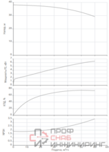 Насос Native BPG 50/200-7,5/2-ST-H12