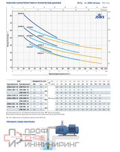 Насос Pedrollo JSWm 3 AH