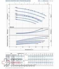 Насос Pedrollo CP 160 B