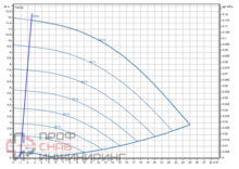 Насос Wilo Stratos GIGA2.0-I 40/1-11/0,55-R1-S1