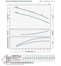 Насос Pedrollo 2 CP 32/200 B 4,0 кВт