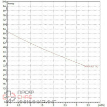 Автоматическая насосная станция DAB AQUAJET-INOX 112 M - G