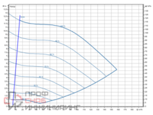 Насос Wilo Stratos GIGA2.0-I 100/1-11/4,0-R1