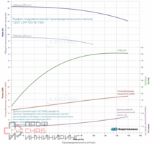 Насос LEO LPP100-16-7.5/4