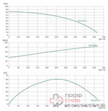 Канализационный насос Wellmix 150WQ2-200-70-90/4_380V