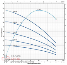 Насос Pedrollo 4SR 1m/25 FK 0,75 кВт снят