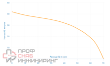 Насосная станция Aquario AUTO AMH-80-4P