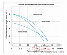 Насос циркуляционный Vodotok XRS 20/6-130