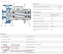 Насос Pedrollo F 40/160 B без контрфланцев