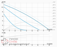 Насос ImpPumps GHN 32/120-180